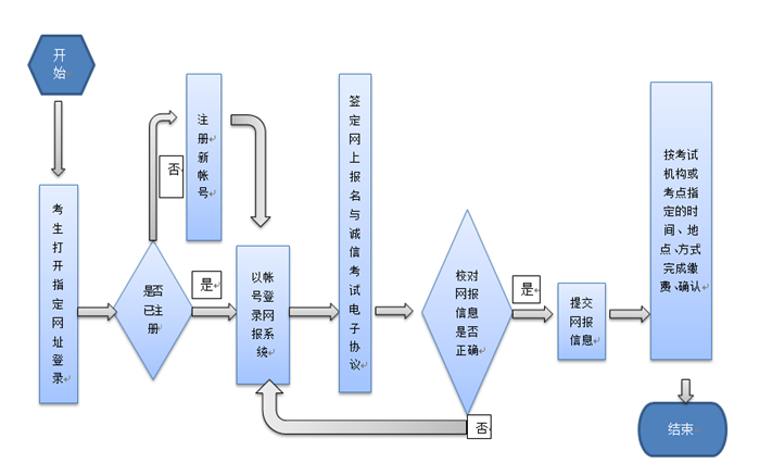报考1.png