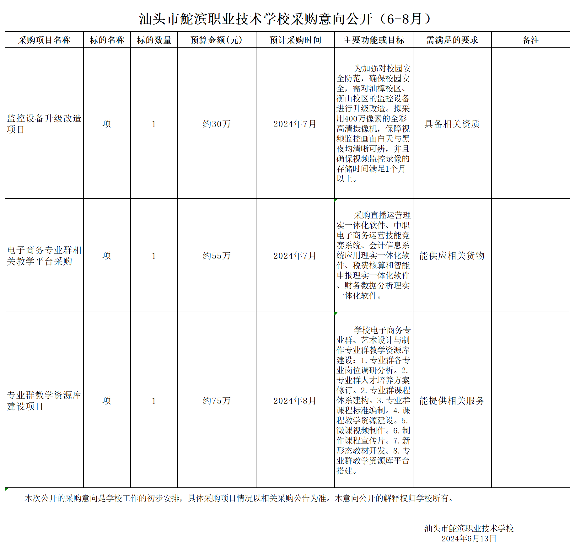 20240613采购意向公开（2024年6-8月）(1)_Sheet1.png