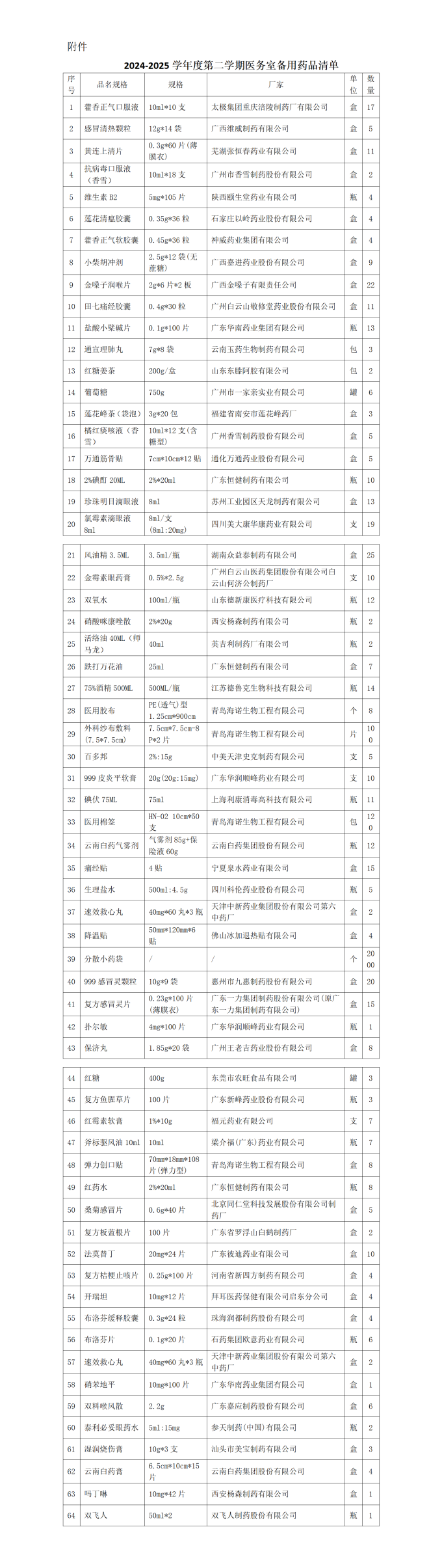 20250228医务室备用药品采购询价公告_01(1).png